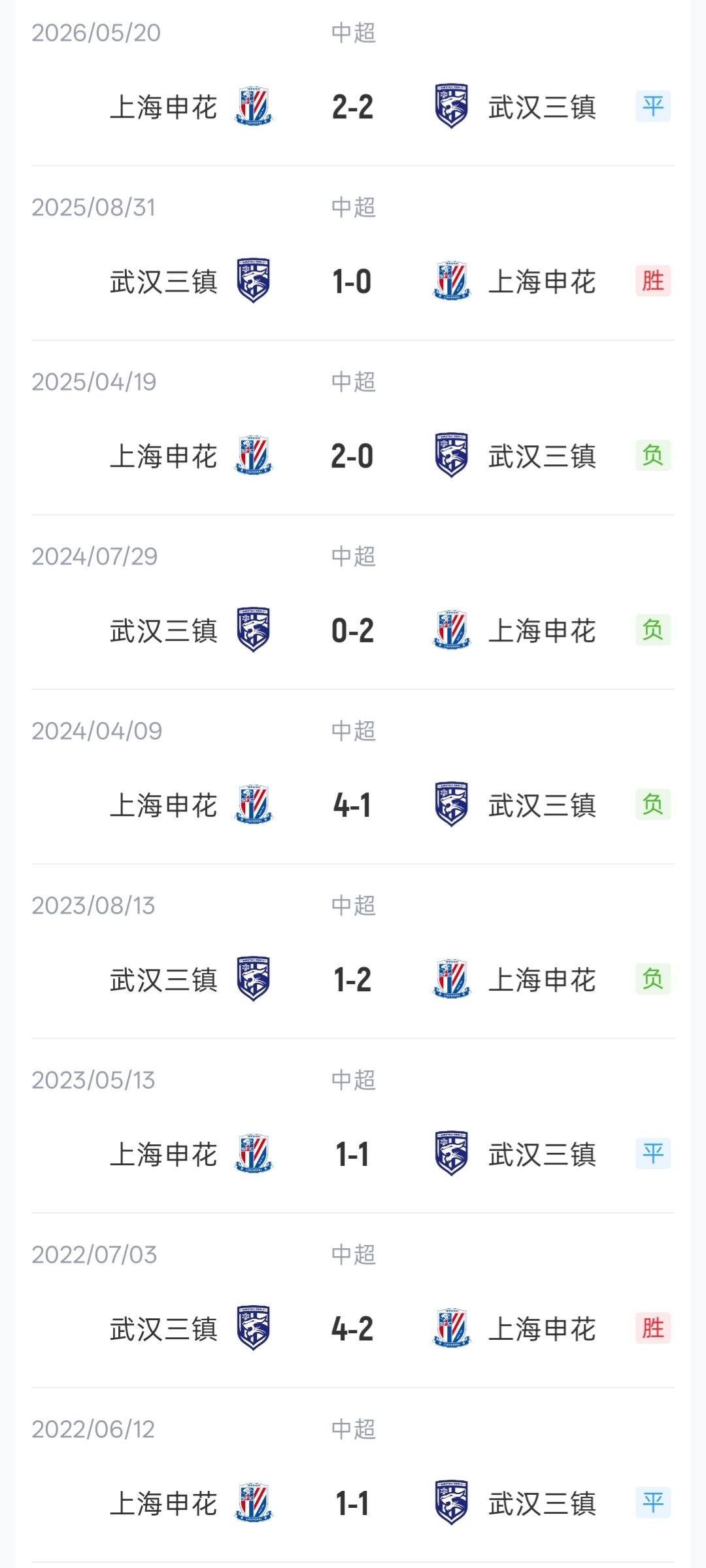 三镇vs申花首发：4外援PK！郭嘉宇、绍尔先发，阿苏埃、吴曦出战